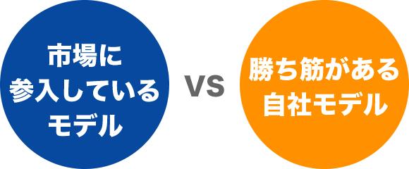 市場に参入しているモデルvs勝ち筋がある自社モデル