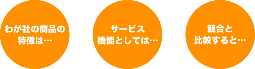 わが社の商品の特徴は…　サービス機能としては…　競合と比較すると…